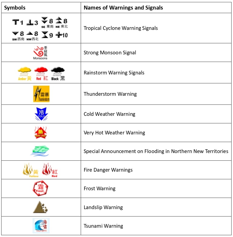 Warning signal table